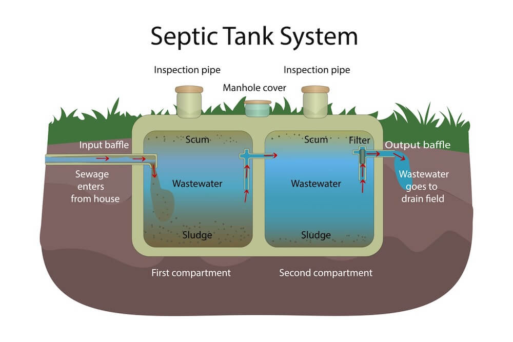 How to Find a Septic Tank with a Metal Detector StepbyStep